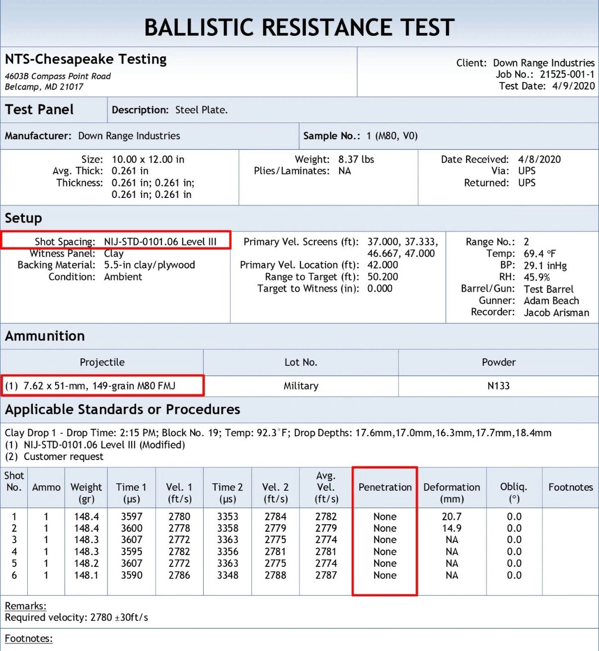 Down Range Body Armor AR500 Level-3 Plate Set