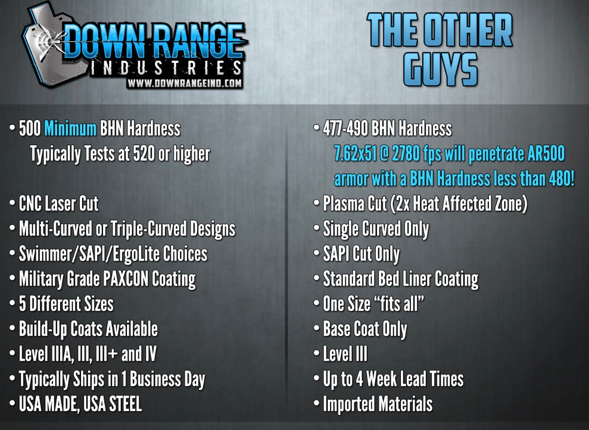 Down Range Body Armor AR500 Level-3 Plate Set