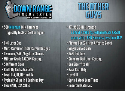 Down Range Body Armor AR500 Level-3 Plate Set