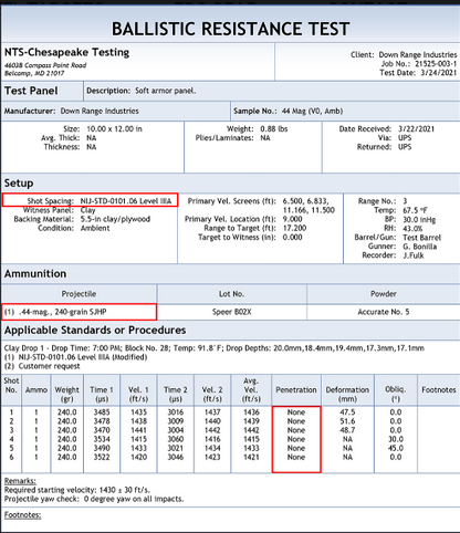 Level IIIA Soft Body Armor